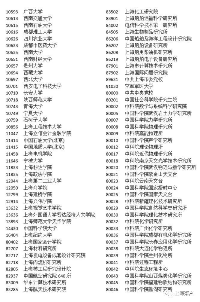 上海积分落户政策最新解读与解析