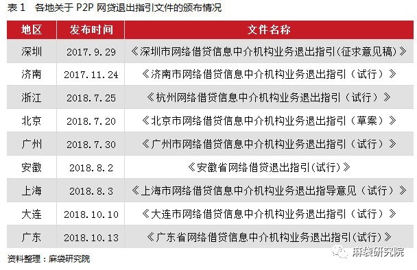 最新网贷退出背景下的行业变革与未来展望