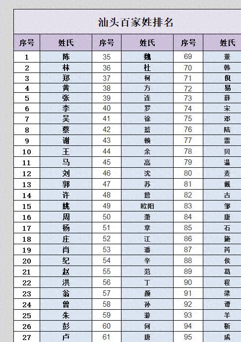 程姓的最新排名及其文化历史背景探究