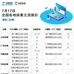 尿素市场最新价格动态解析