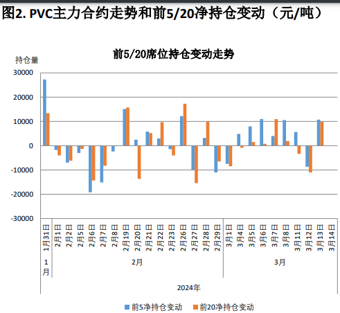 期货PVC市场最新行情深度解析