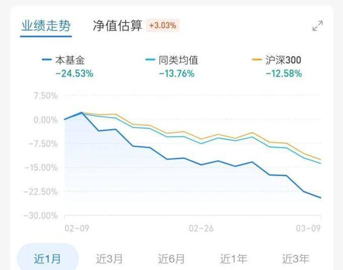 市场波动下基金下跌，投资者应对策略揭秘