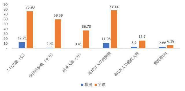 全球最新疫情数据分析报告