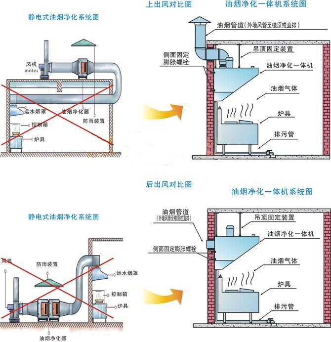 油烟最新净化技术，迈向清洁未来的关键突破