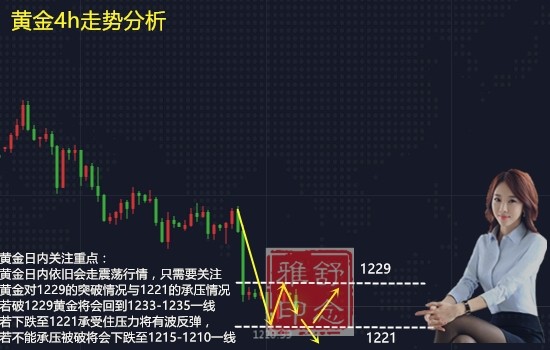 黄金外汇最新操作策略及趋势深度解析