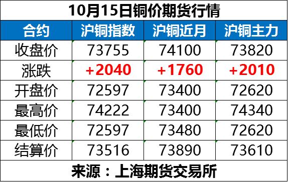 最新废旧铜价动态及市场影响分析