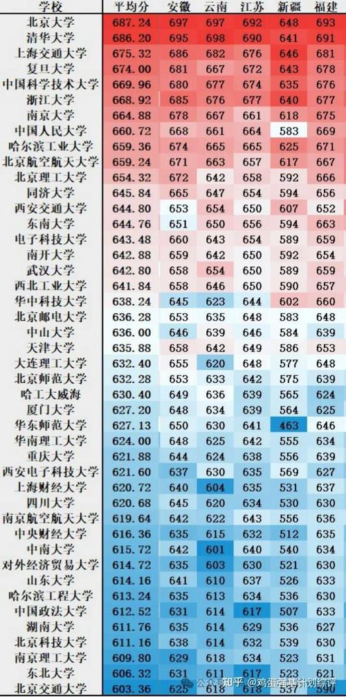 探寻学术之光，最新排名下的211工程大学概览