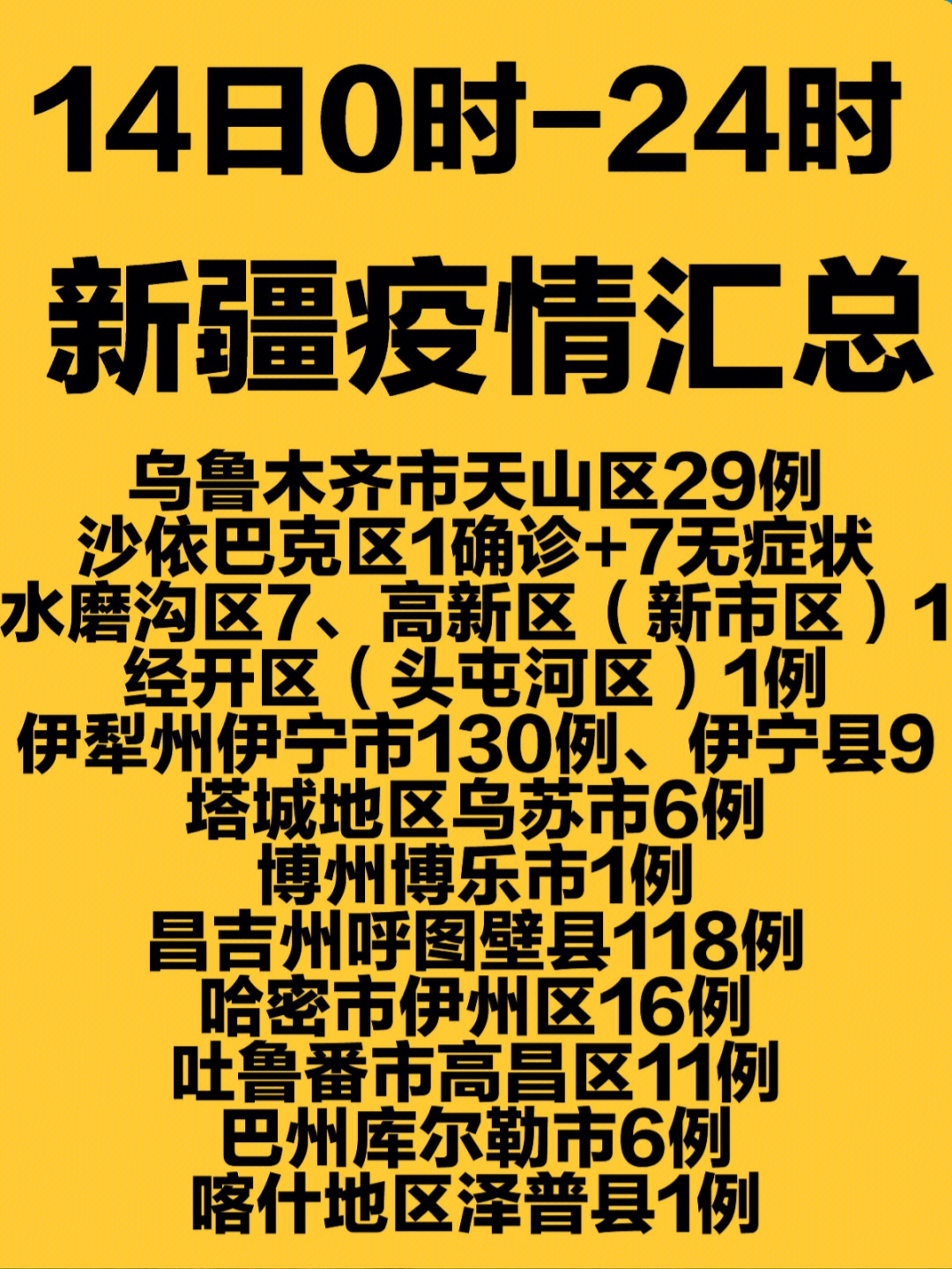 乌鲁木齐市最新疫情概况概述