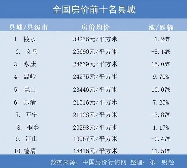 东乡房价走势揭秘，最新消息、影响因素与未来展望