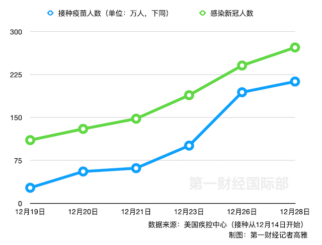 全球疫苗接种人数最新分析报告