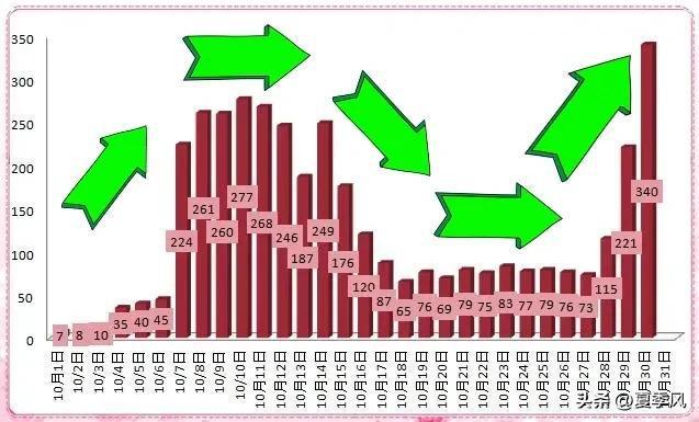 乌鲁木齐最新疫情爆发，挑战与应对策略