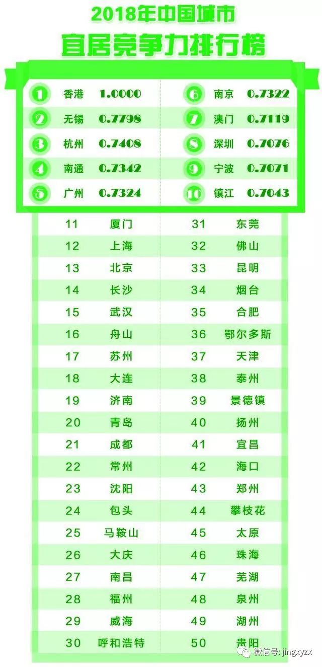 城市繁荣与进步力量大揭秘，最新排名探寻发展之源