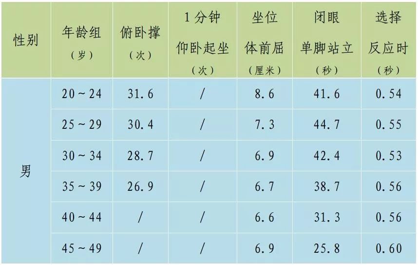 全球平均体重变化揭示健康挑战与趋势观察