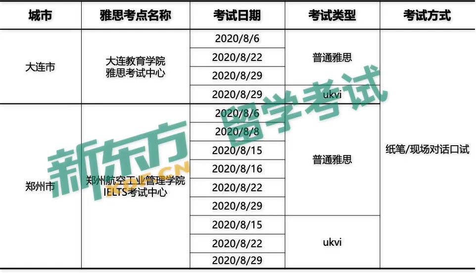 最新雅思版次变革与备考策略探索