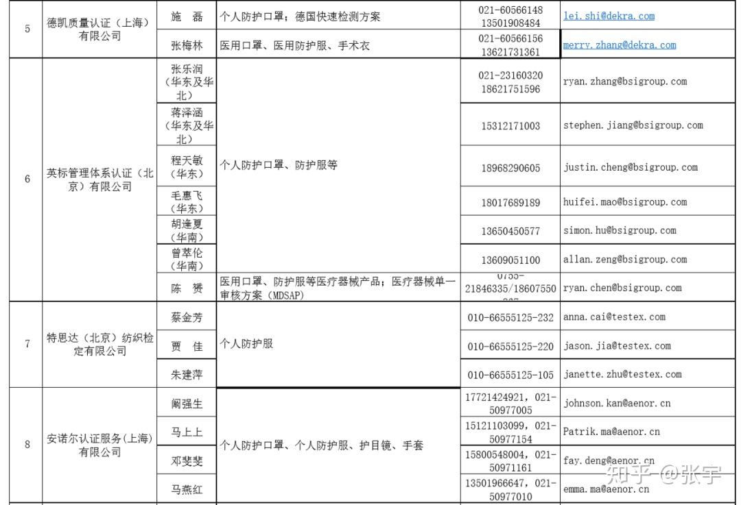 最新出口名录揭示全球贸易新趋势与机遇