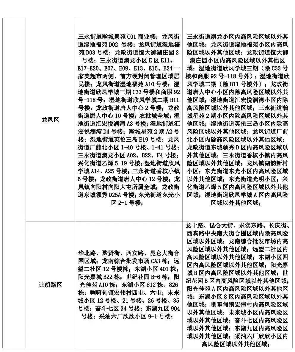 最新中风险查询，理解与管理风险的关键步骤详解