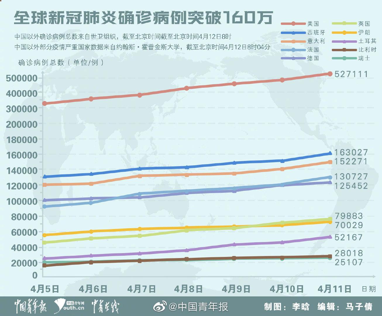 全球肺炎疫情最新动态及应对策略的深入研究简报