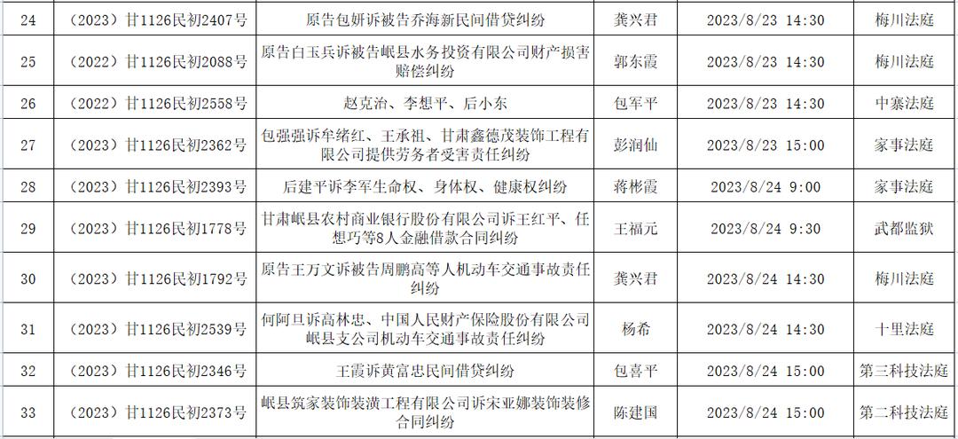 岷县最新起诉案全面解析