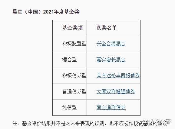 最新基金评奖揭晓，卓越投资力量的荣誉榜单重磅出炉