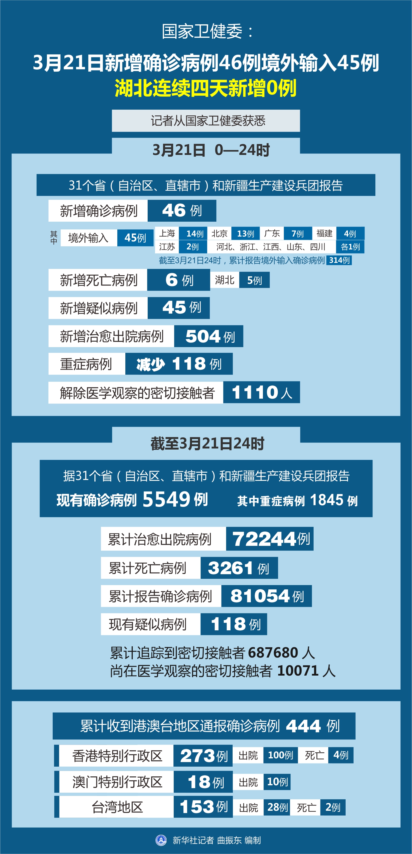 最新输入病例分析报告概览