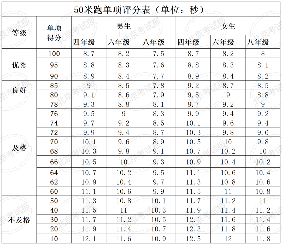 最新体测表及其应用，塑造健康生活之道