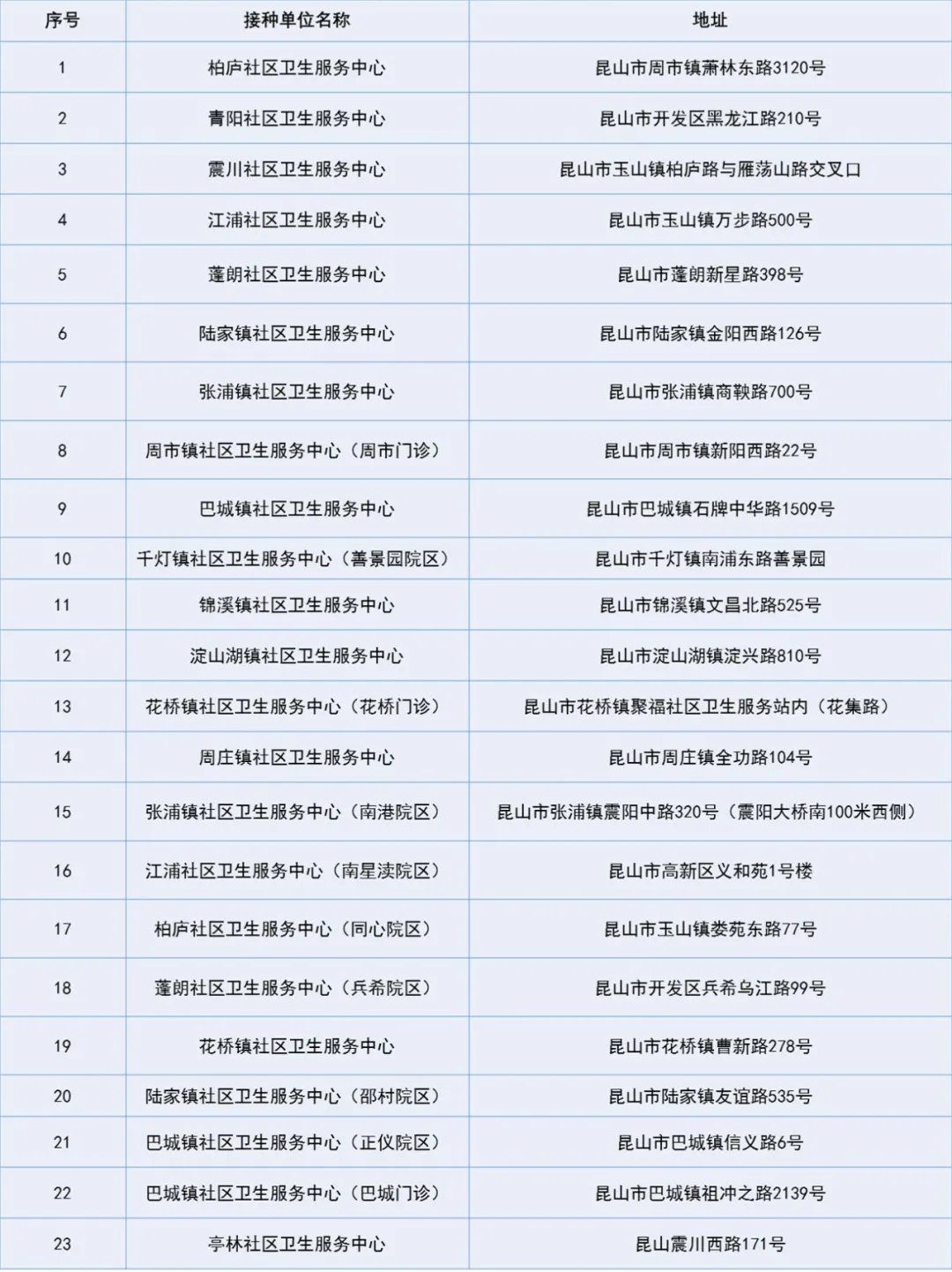 昆山最新新冠疫情动态解析报告