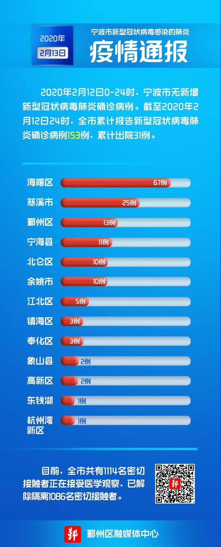 全国疫情最新动态全面解析