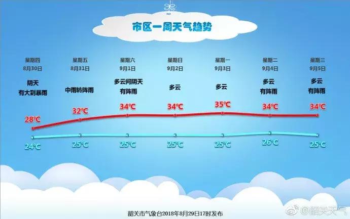 韶关最新概况概览